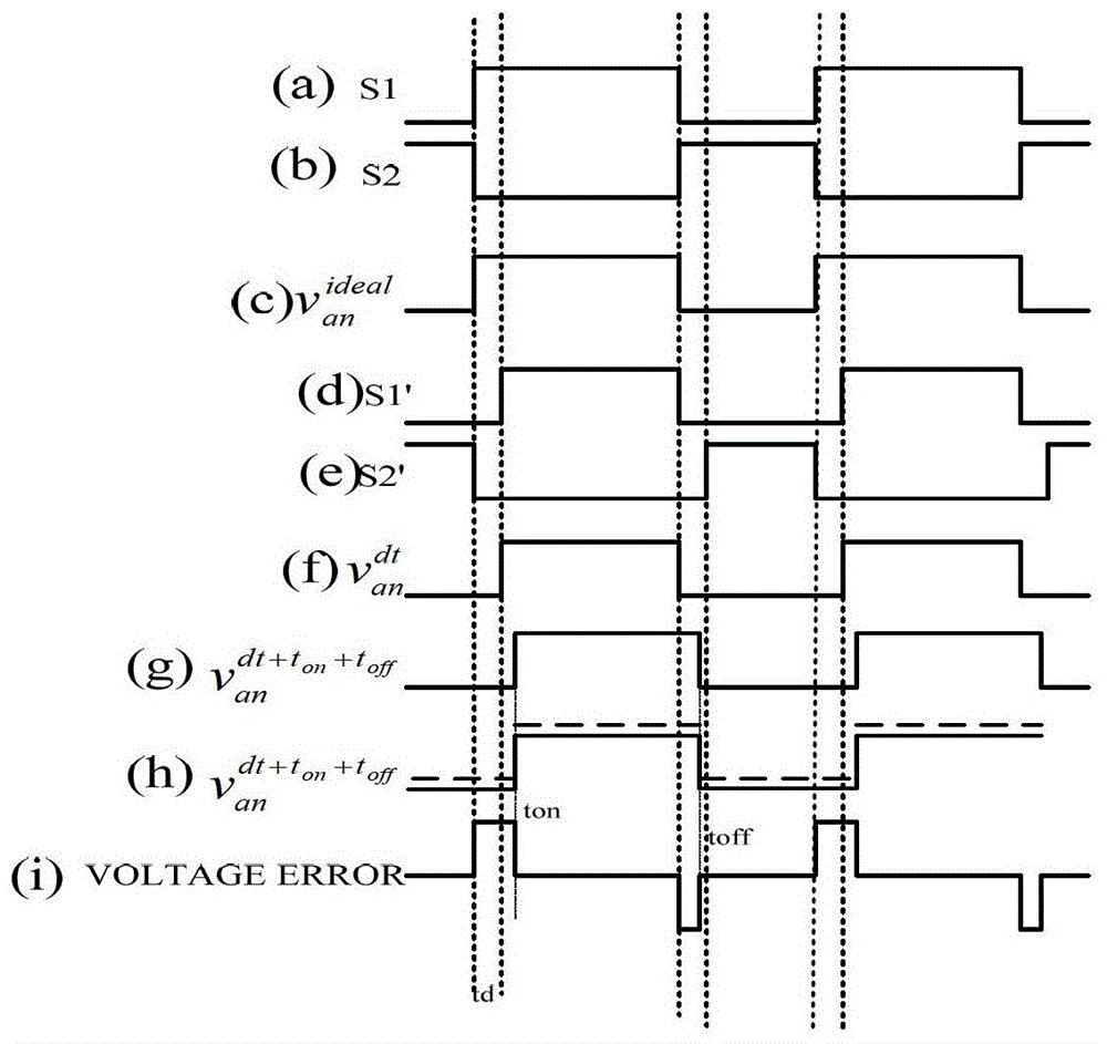 一種三相逆變器的死區(qū)補(bǔ)償方法與流程