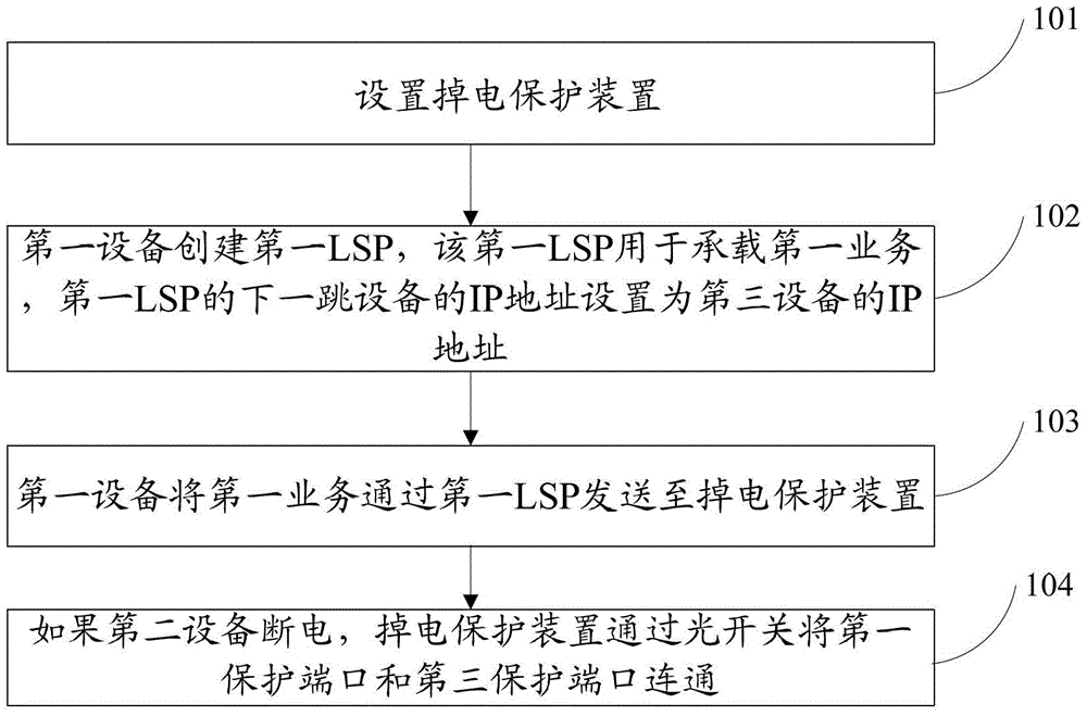 掉電保護方法及系統(tǒng)與流程