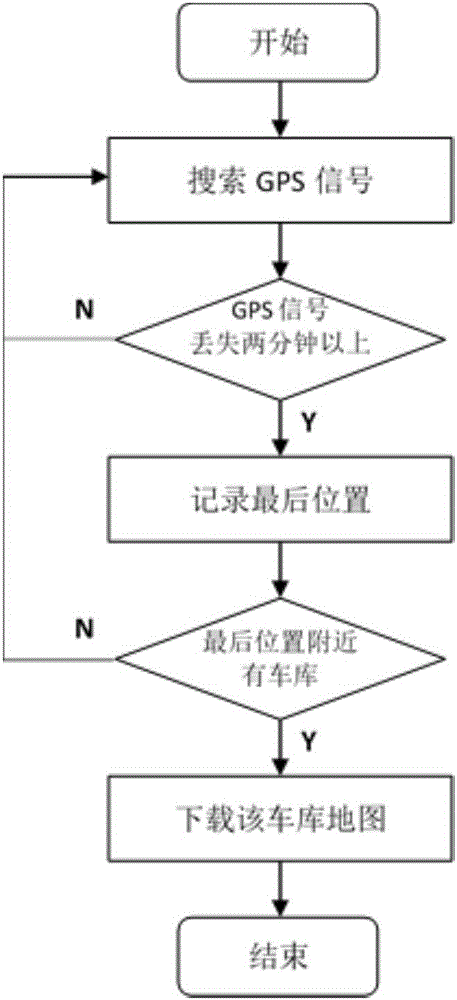 基于視覺與地圖的停車庫室內(nèi)定位與微導(dǎo)航系統(tǒng)及方法與流程