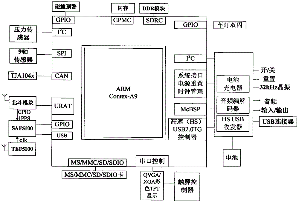 車輛短程無線通信防碰撞車載終端裝置的制作方法