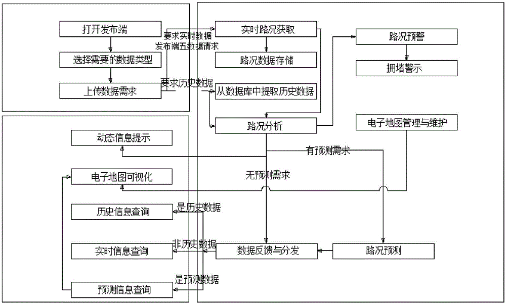 一種通過API獲取道路實時路況的系統(tǒng)及其方法與流程