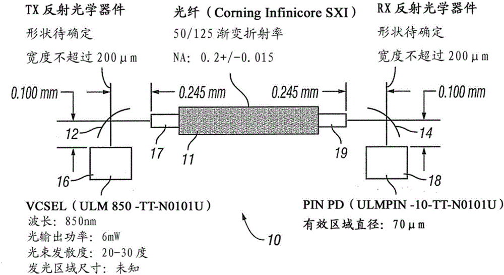 用于耦合光纖輸入/輸出的具有結(jié)構(gòu)化反射表面的耦合裝置的制作方法