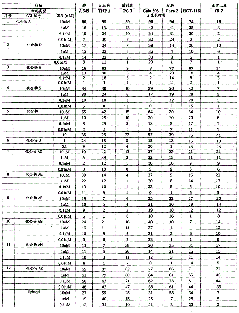 帶有硼酸的LIPHAGANE化合物作為PI3K-α和/或β的抑制劑的制作方法與工藝