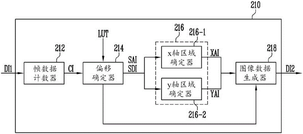 顯示設(shè)備和用于使用顯示設(shè)備顯示圖像的方法與流程