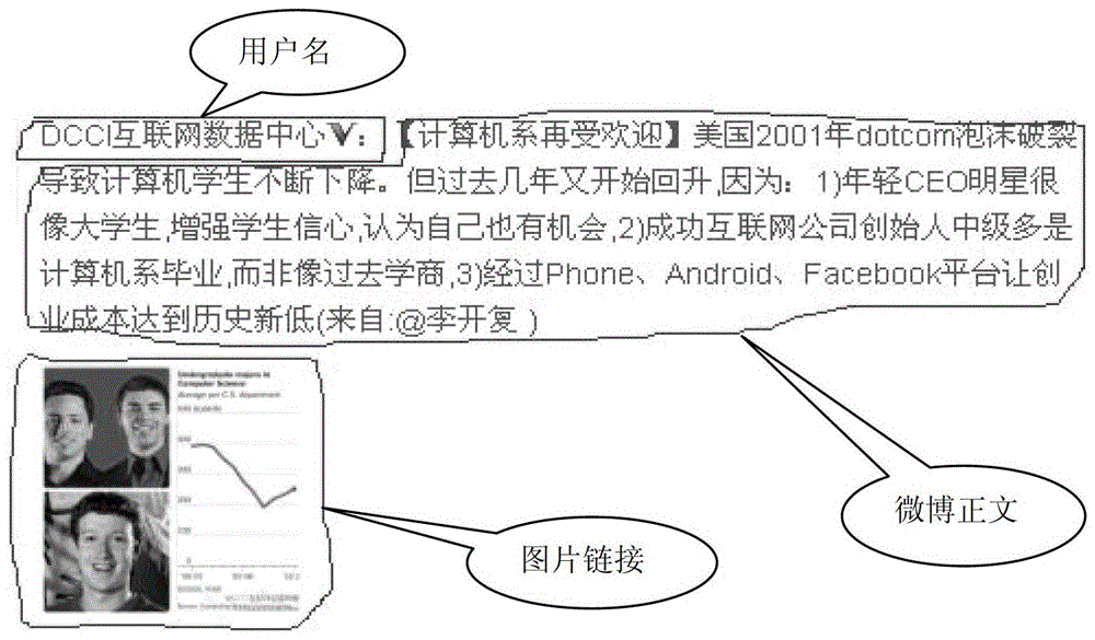 一種信息發(fā)布方法和裝置與流程