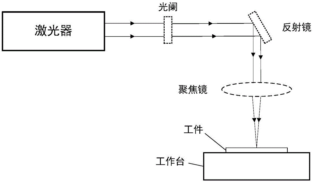 一種短脈沖激光金屬表面硬化方法與流程