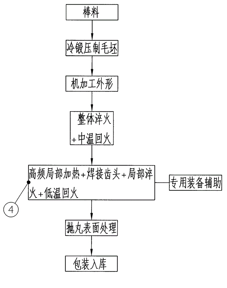 旋挖钻耐磨截齿及热处理工艺的制作方法与工艺