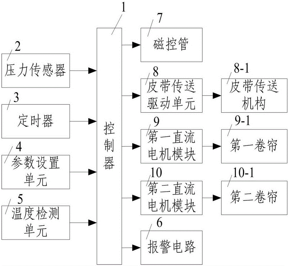 一種微波輔助提選金屬礦物的方法與流程