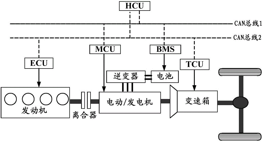 一種混合動(dòng)力汽車(chē)的回收能量的確定方法、裝置及汽車(chē)與流程