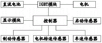 一种太阳能电动汽车的电力系统及其充电方法与流程