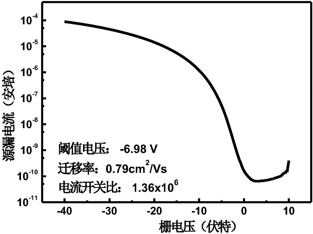 一種基于核殼型簇星狀結(jié)構(gòu)聚合物有機場效應晶體管存儲器及其制備方法與流程