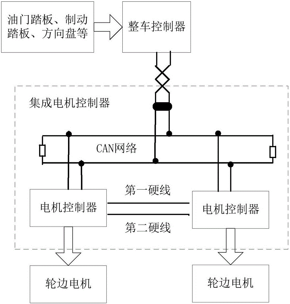 一種輪邊電機(jī)驅(qū)動(dòng)的故障處理方法及系統(tǒng)與流程