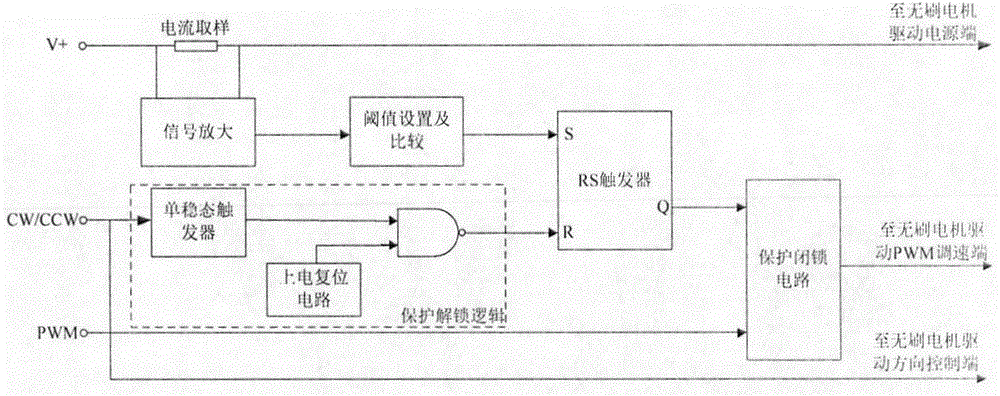 一種無刷直流電機快速堵轉(zhuǎn)保護方法及電路與流程