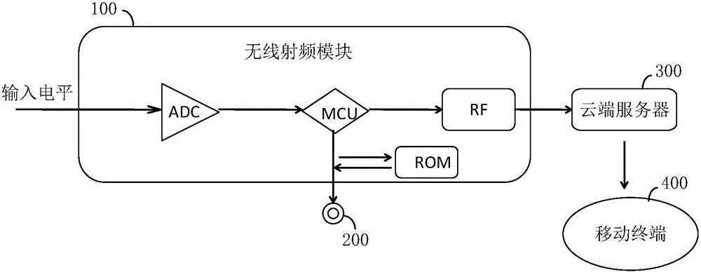 电池状态监管系统的制作方法与工艺