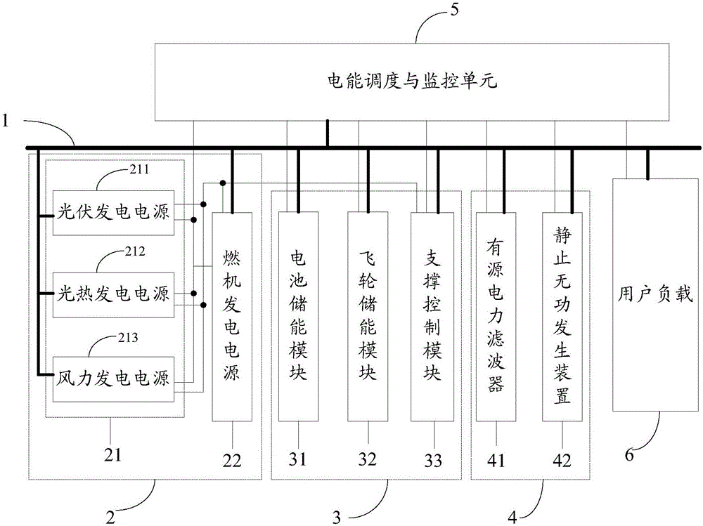 一种离网型微电网系统的制作方法与工艺