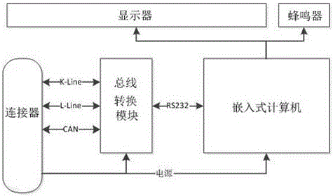 一種車輛養(yǎng)護(hù)提示系統(tǒng)及方法與流程