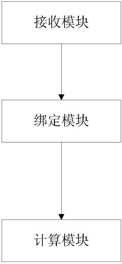 员工工作量显示方法及装置与流程