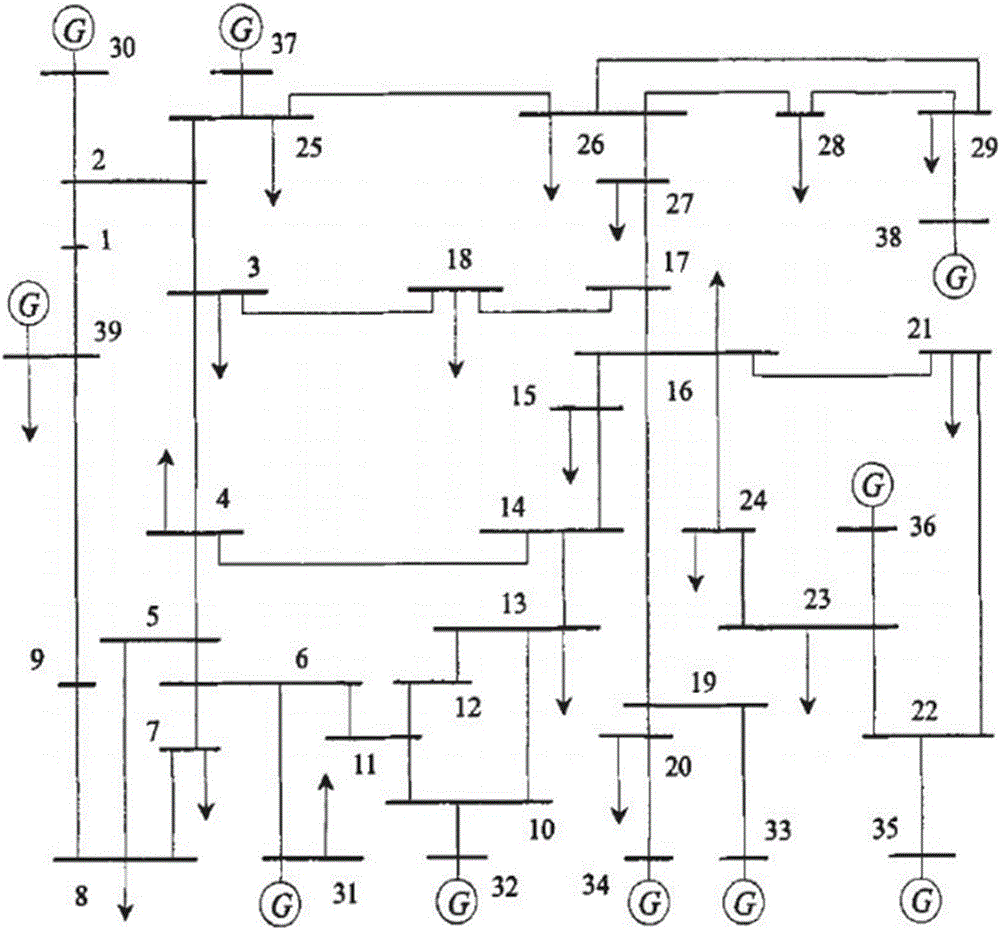 一種基于解析?數(shù)值結(jié)合的兩區(qū)域電網(wǎng)最低頻率估計(jì)算法的制作方法與工藝