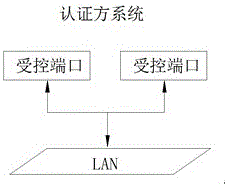 一種認證網(wǎng)關(guān)的制作方法與工藝