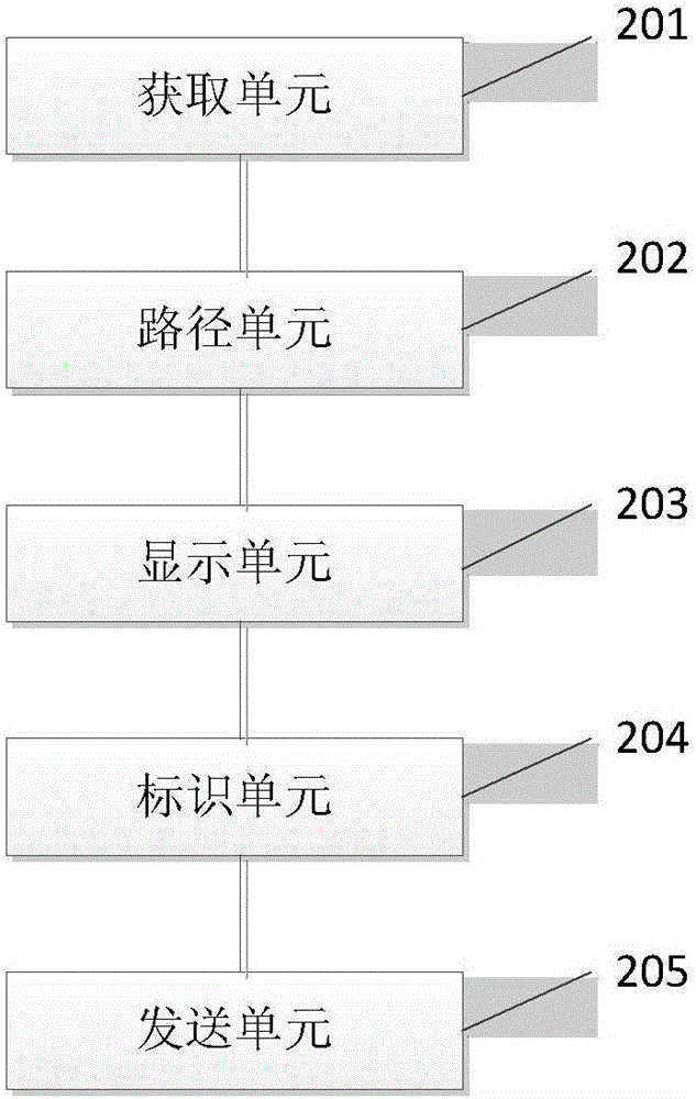 水运物流路径生成方法及系统与流程