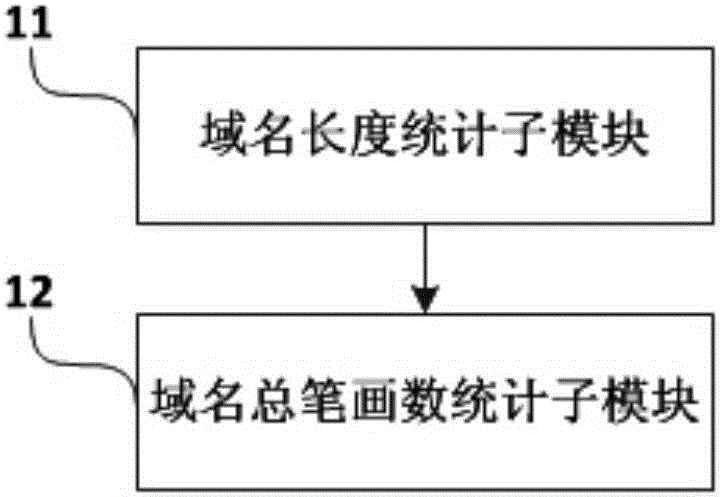 一种中文仿冒域名检测方法及系统与流程