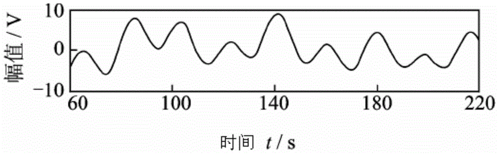 基于經(jīng)驗?zāi)B(tài)法的三軸氣浮臺質(zhì)心智能調(diào)節(jié)方法與流程