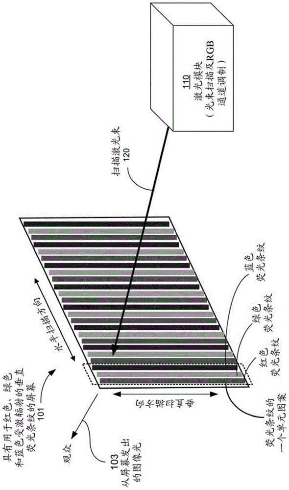 由拼接的發(fā)光屏幕構(gòu)成的組合屏幕的制作方法與工藝