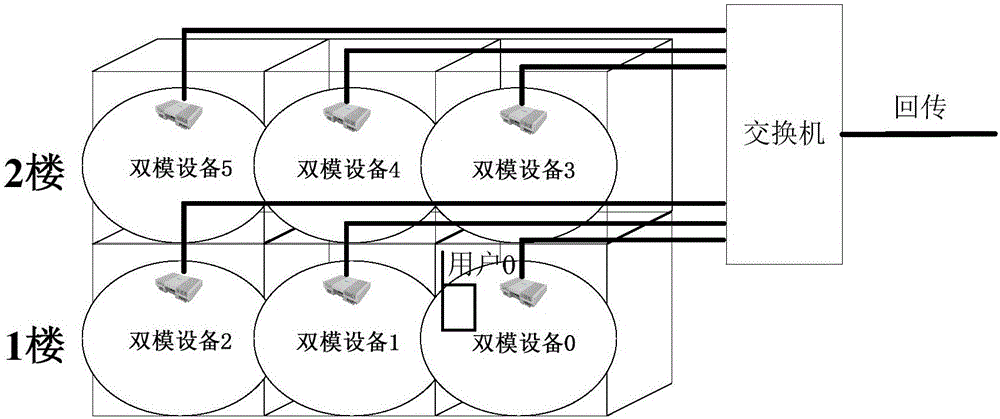 多小區(qū)覆蓋系統(tǒng)信號特征采集方法及裝置與流程