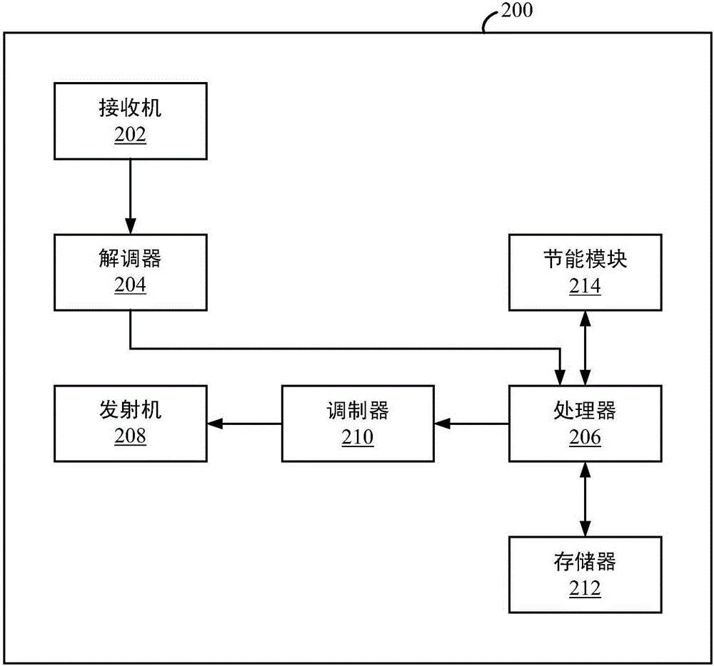 網(wǎng)格節(jié)點(diǎn)節(jié)能的方法和裝置與流程