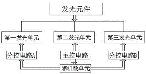 一种舞台灯光场景效果智能控制系统的制作方法与工艺