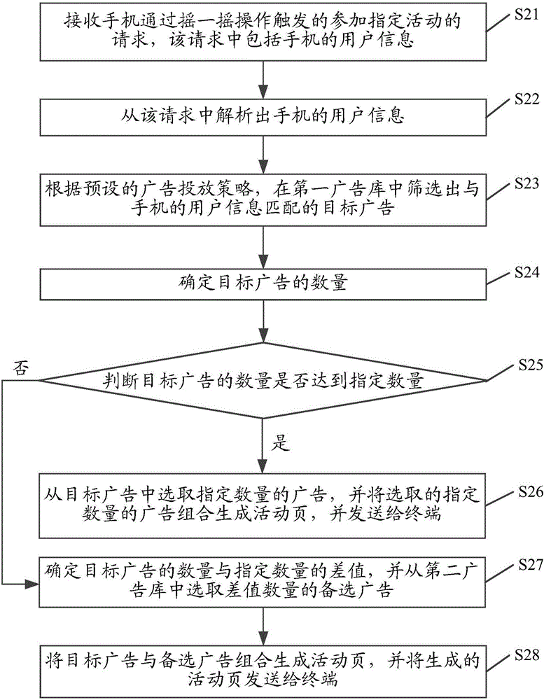 一種投放廣告的方法及裝置與流程