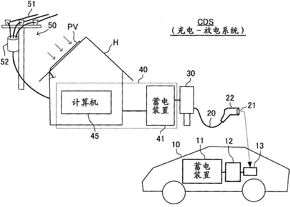 車輛、放電系統(tǒng)及車輛的放電控制方法與流程