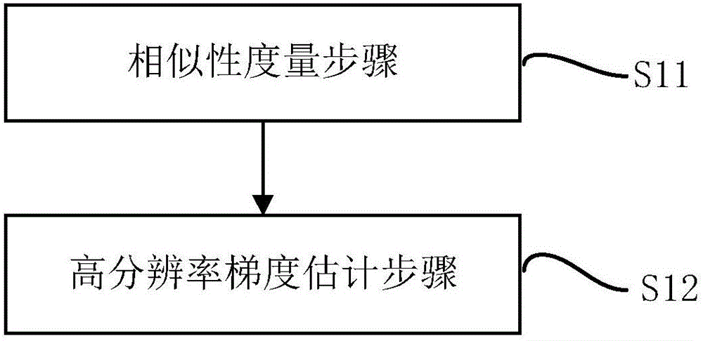 一种图像放大方法与流程