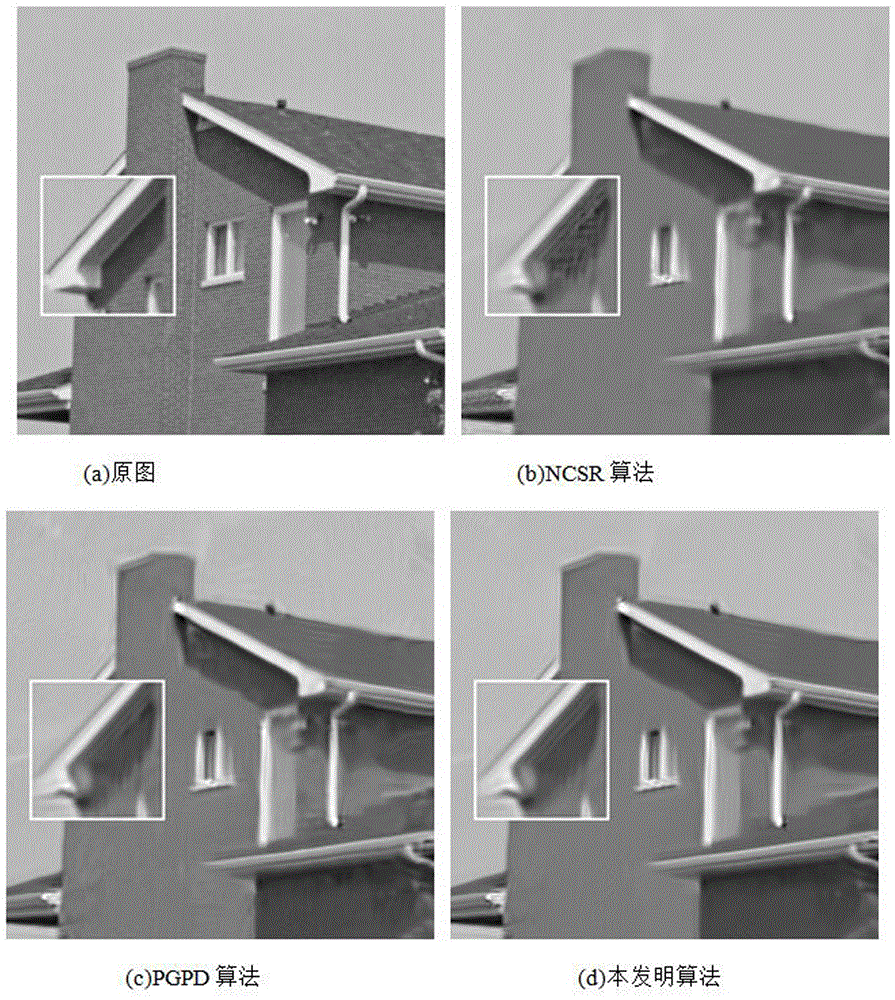 一種基于組的非局部稀疏表示加性噪聲去除方法與流程