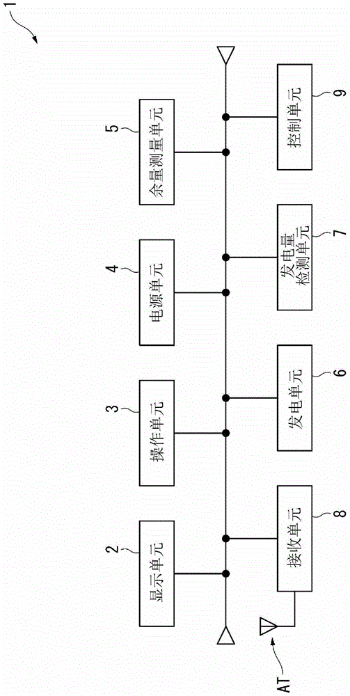 電子鐘表的制作方法與工藝