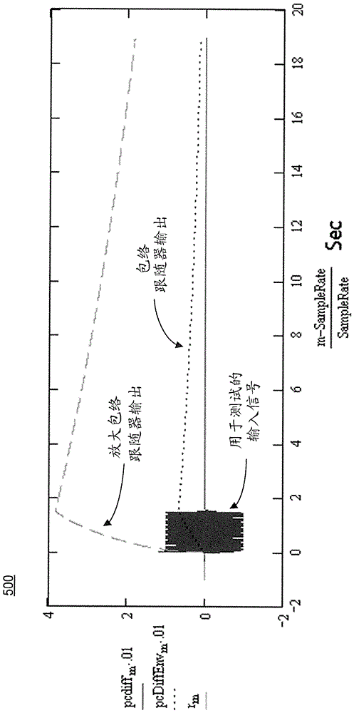 檢測視頻中視覺應力和光敏性癲癇誘因的方法和緩解裝置與流程