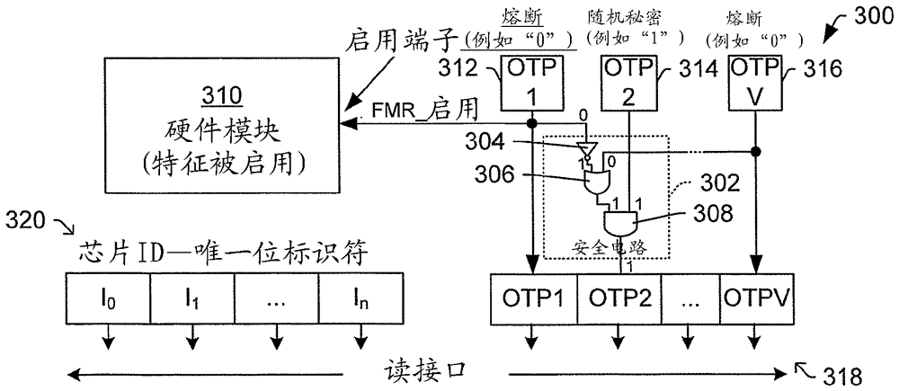 芯片定制技术的制作方法与工艺