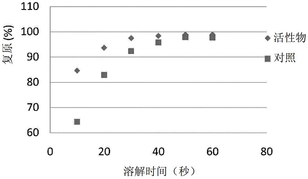 改良的營(yíng)養(yǎng)片劑的制作方法與工藝