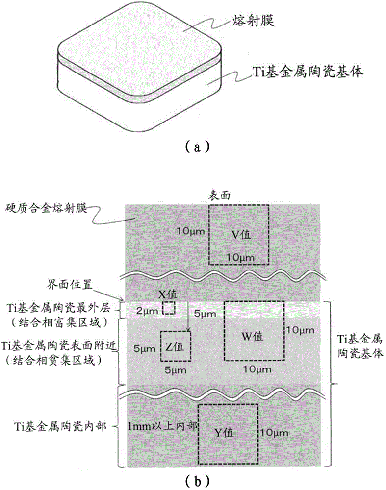 WC基硬質(zhì)合金制切削工具刀片的制作方法與工藝