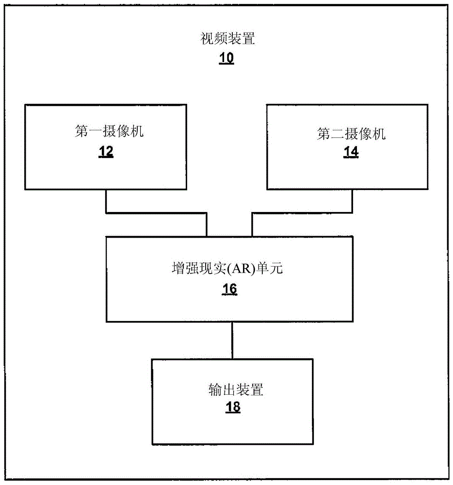 基于手持式装置中的眼睛俘获的增强现实处理的制作方法