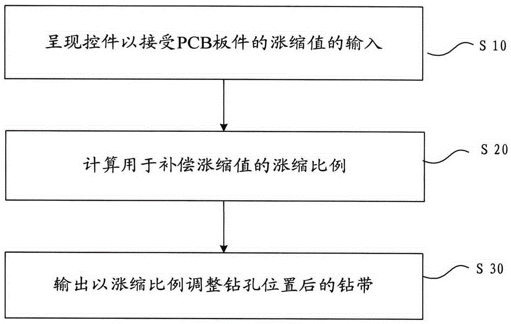 鉆帶漲縮方法和裝置與流程