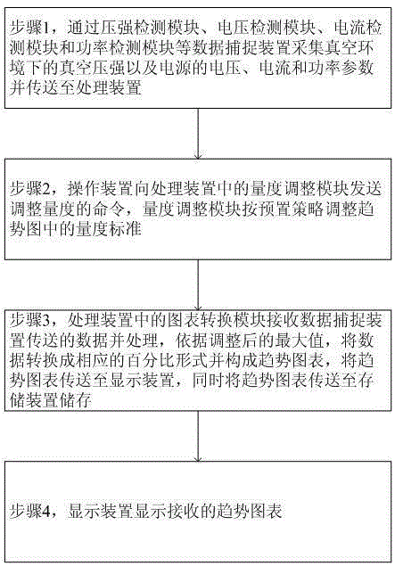 一種基于真空環(huán)境下的趨勢圖監(jiān)控系統(tǒng)及其應(yīng)用方法與流程