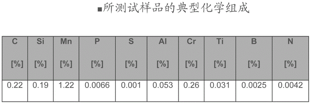 生產(chǎn)硬化的結(jié)構(gòu)部件的方法與流程