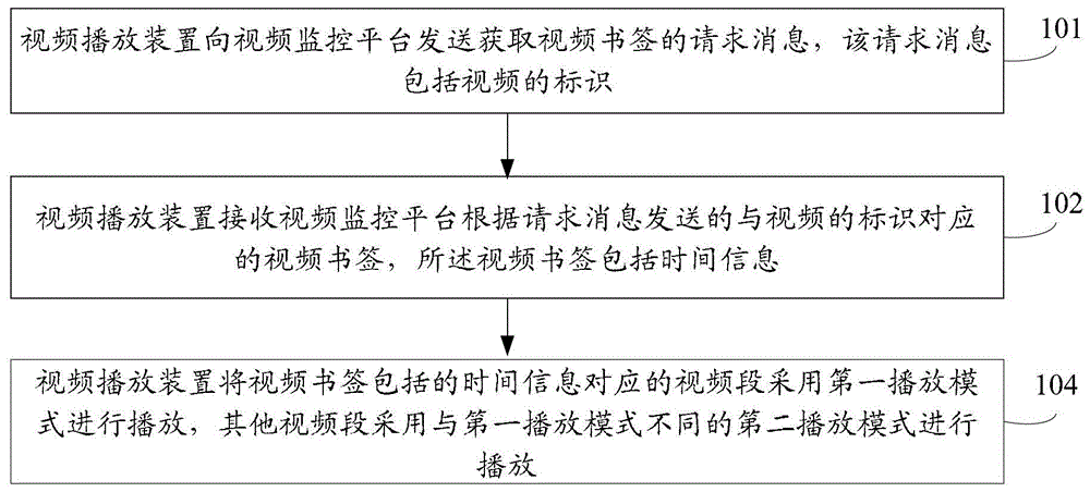 視頻播放方法及裝置與流程