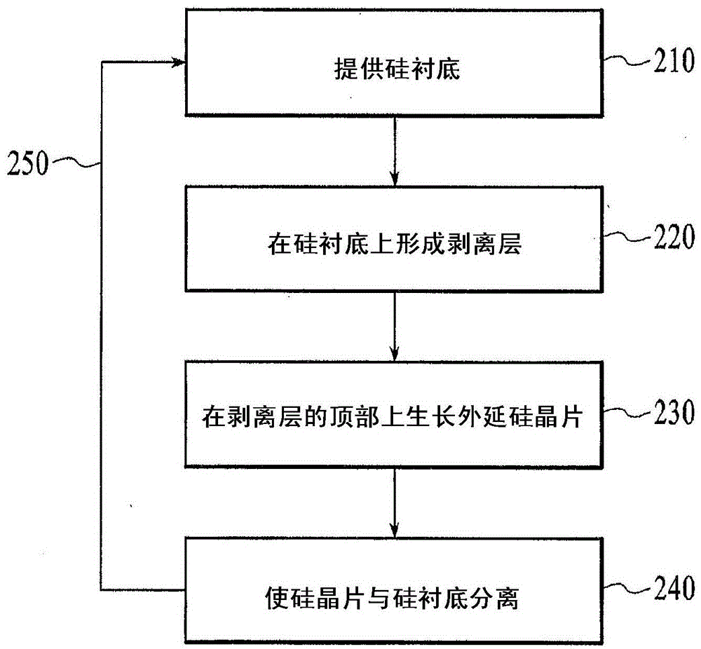 在外延反应器中的硅衬底上外延沉积硅晶片的方法与流程