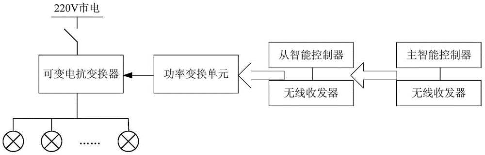 一种基于无线网络的路灯智能控制方法与流程