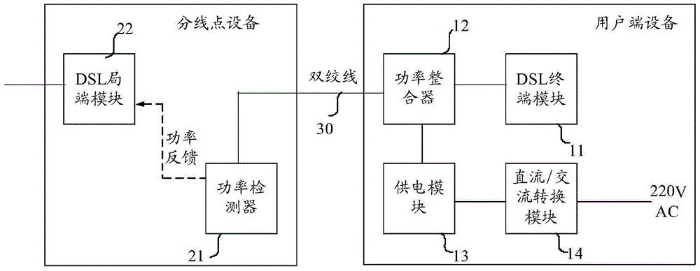 信息处理方法、设备和系统与流程