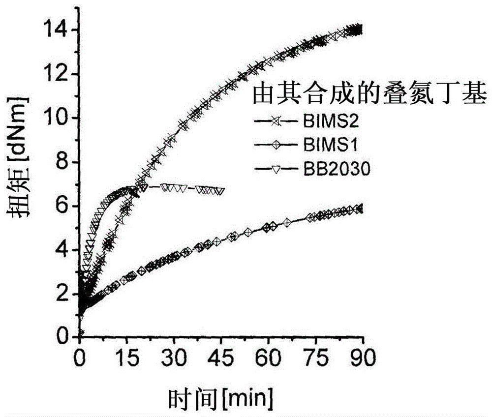 制备固化的聚合物的方法与流程