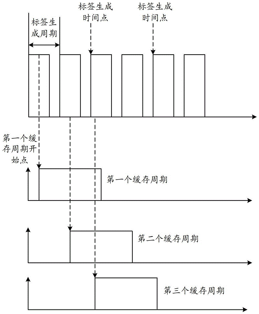 数据复制方法和存储控制器及系统与流程