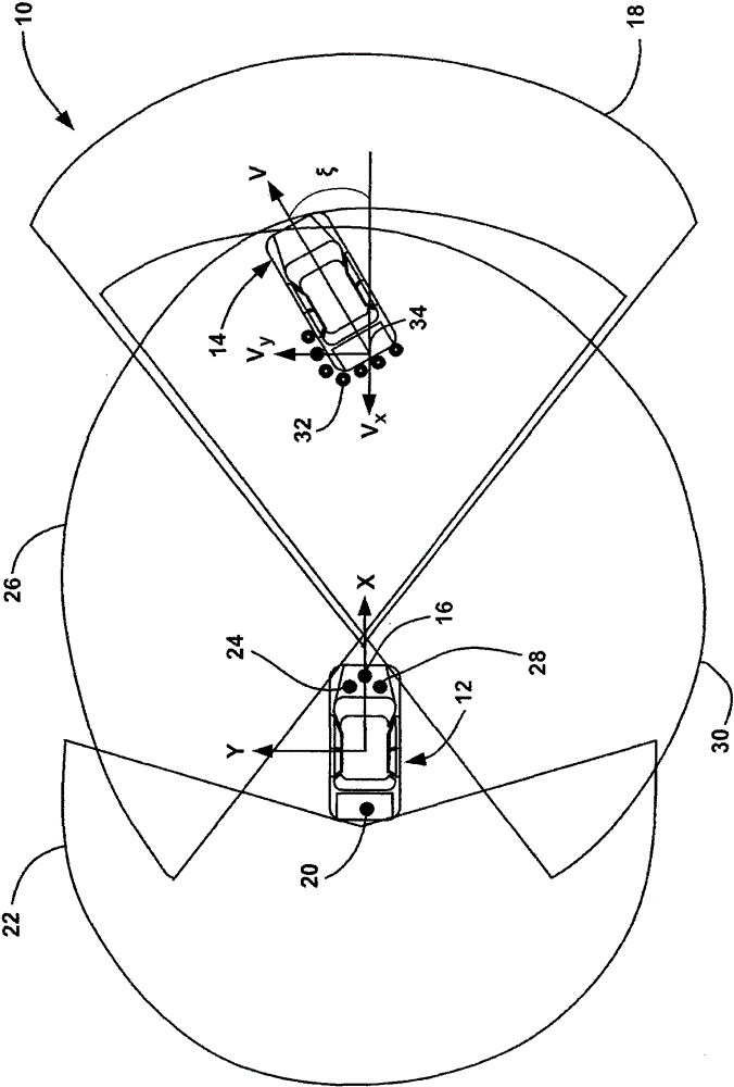 融合雷達(dá)/攝像機(jī)物體數(shù)據(jù)和LiDAR掃描點(diǎn)的方法和裝置與流程